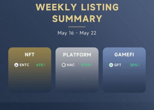 Weekly Listing Summary