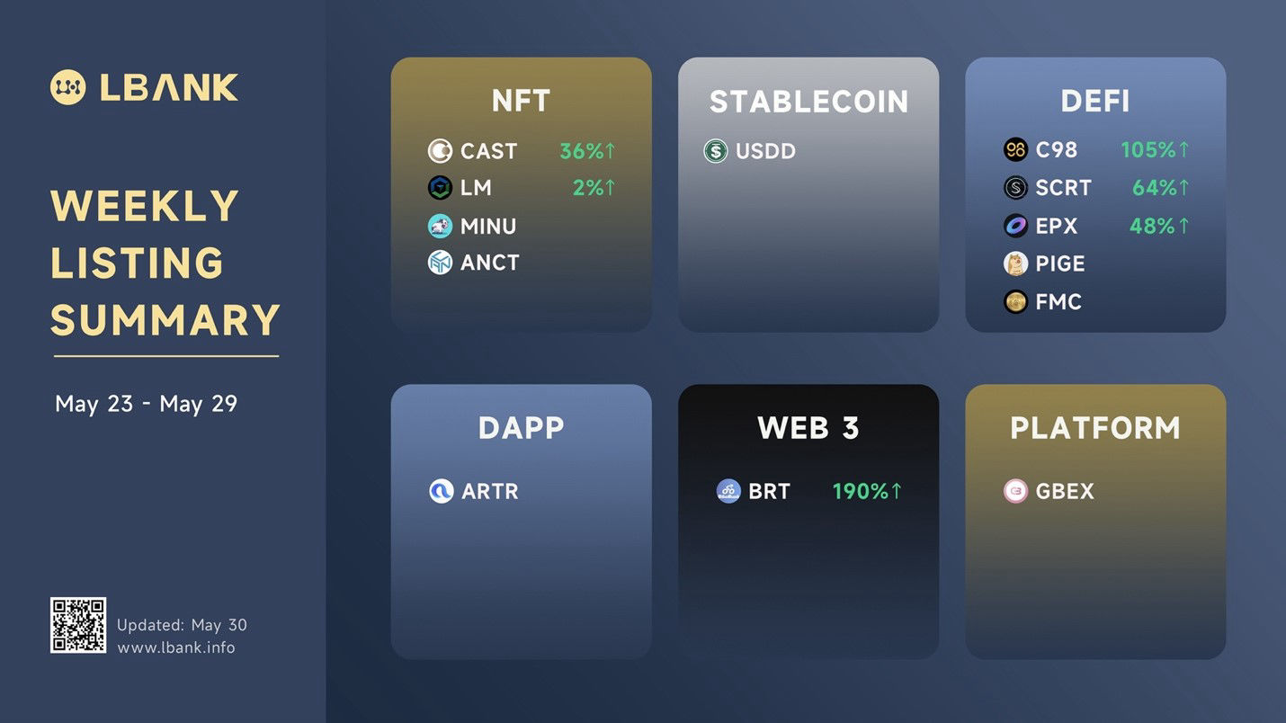 GB Weekly Listing Summary